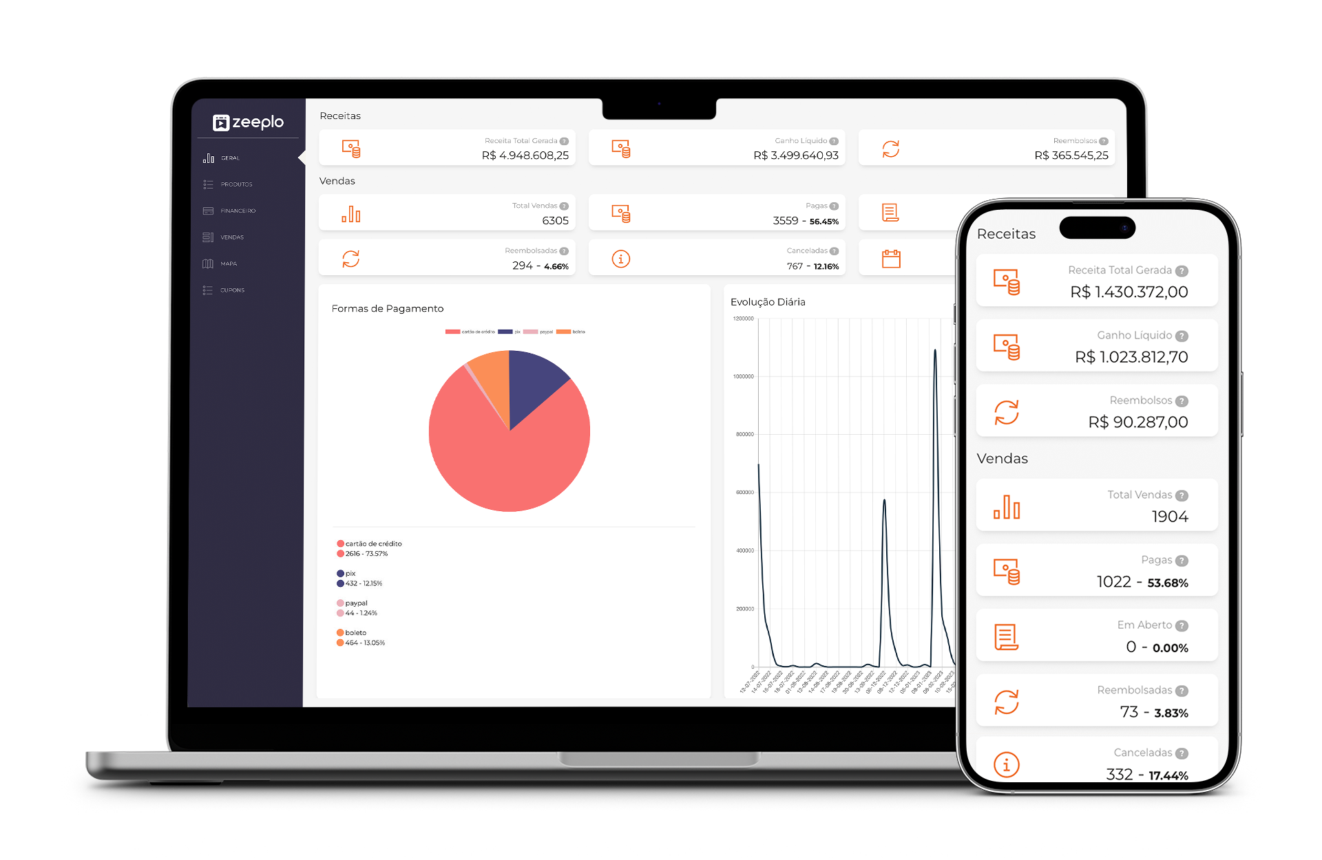 Painel-de-controle-Zeeplo-desktop-e-mobile